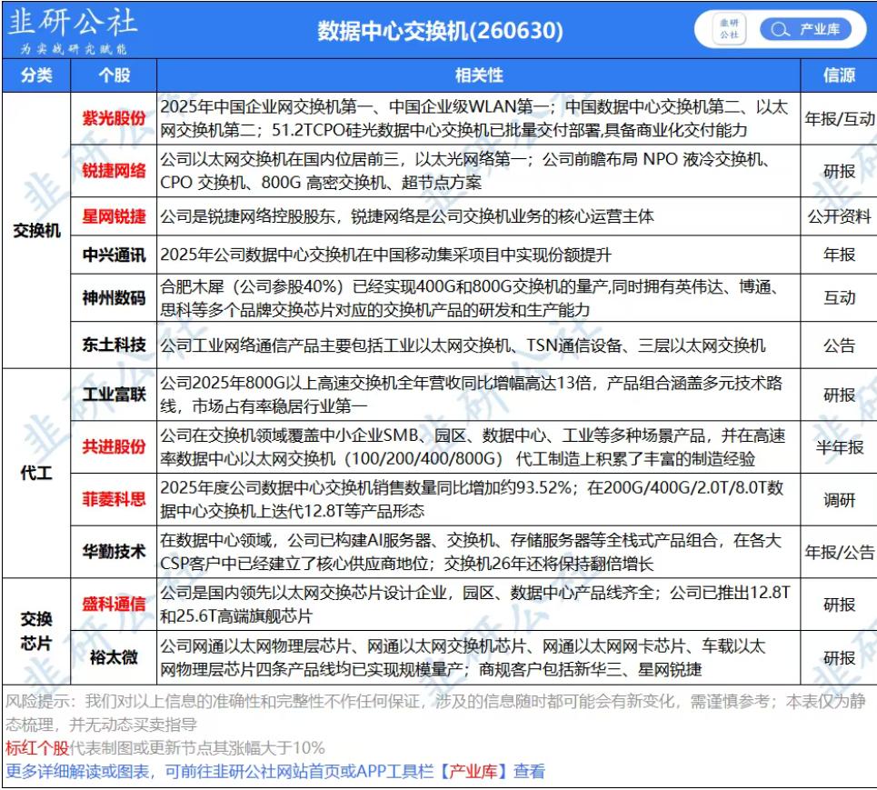 接下来潜在的焦点可能是国产算力。1.DeepSeek高峰期间价格全面翻倍，算