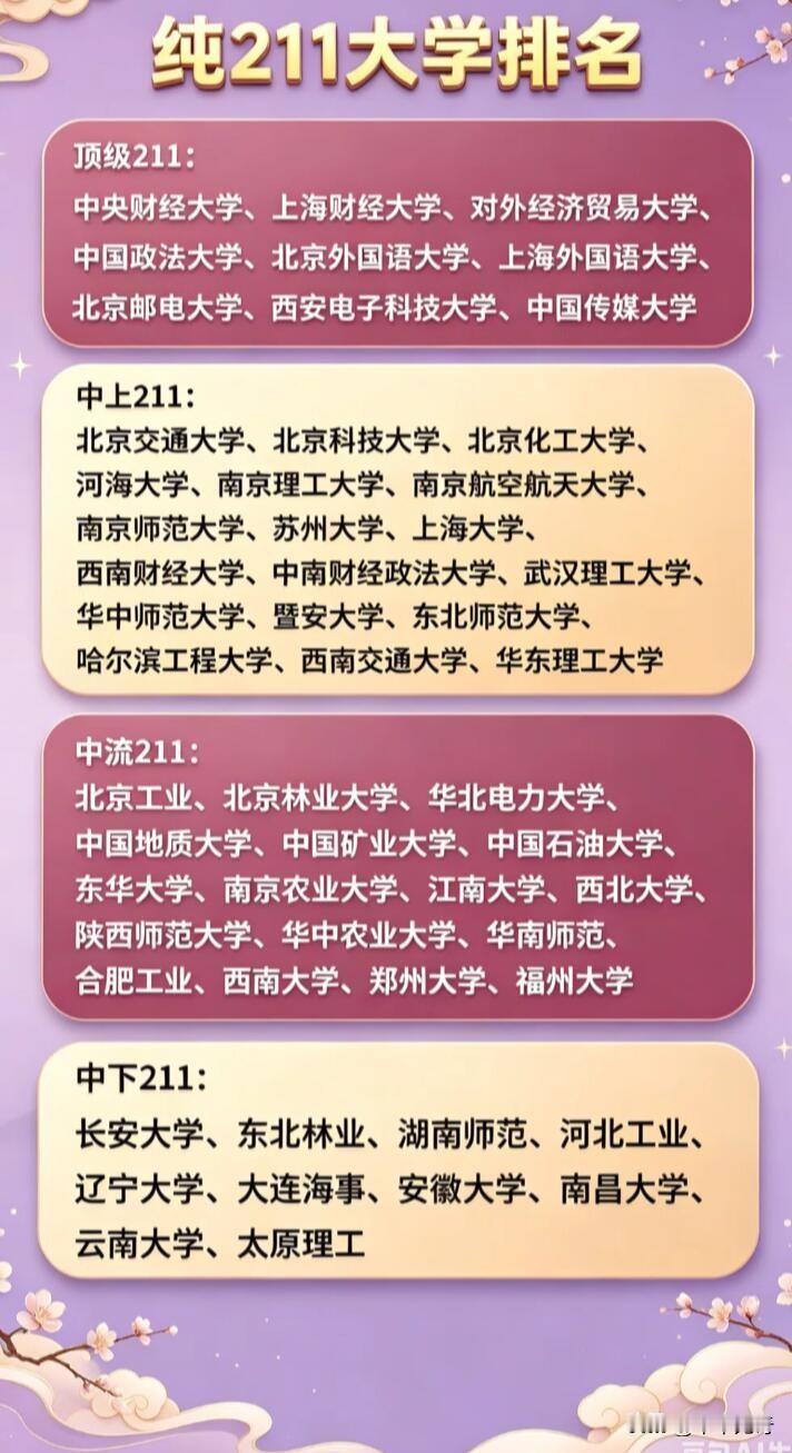 纯211大学排名分档这事儿，还挺有意思。顶级211那都是响当当的存在，像北京邮电