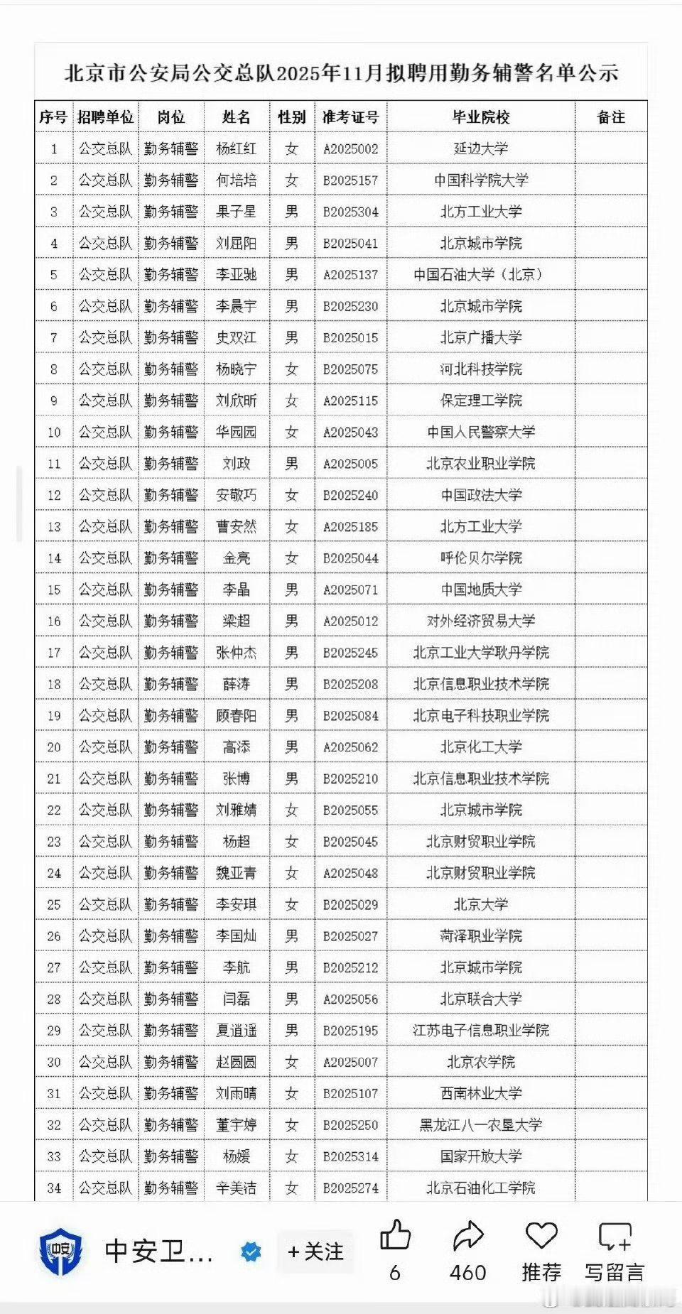 来看看如今的就业到底有多难?稳定岗位如公交总队的辅警都吸引来了北大毕业生，而