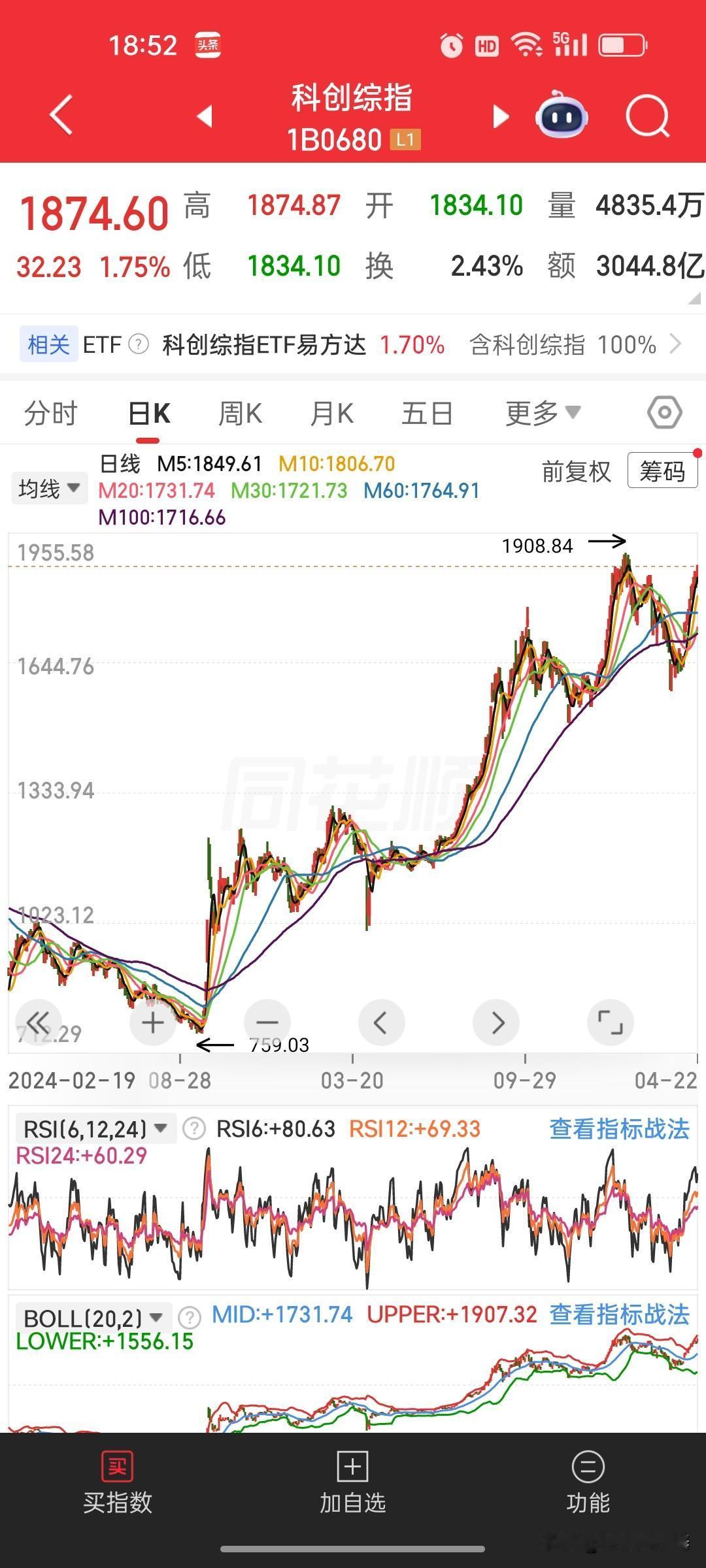 炒股最难受的心态：低位成长股拿不牢，涨高了又不敢下手本轮行情走到现在，很多