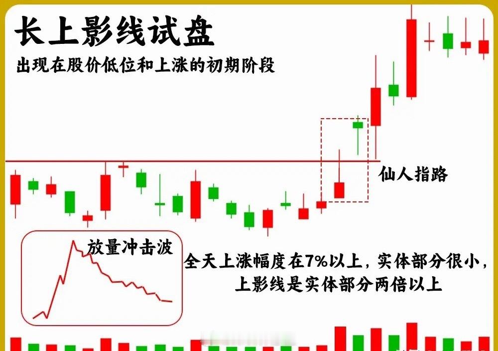 主力试盘是个股启动行情前的典型洗盘、测压动作，主力通过特殊的盘面走势，测试市场抛