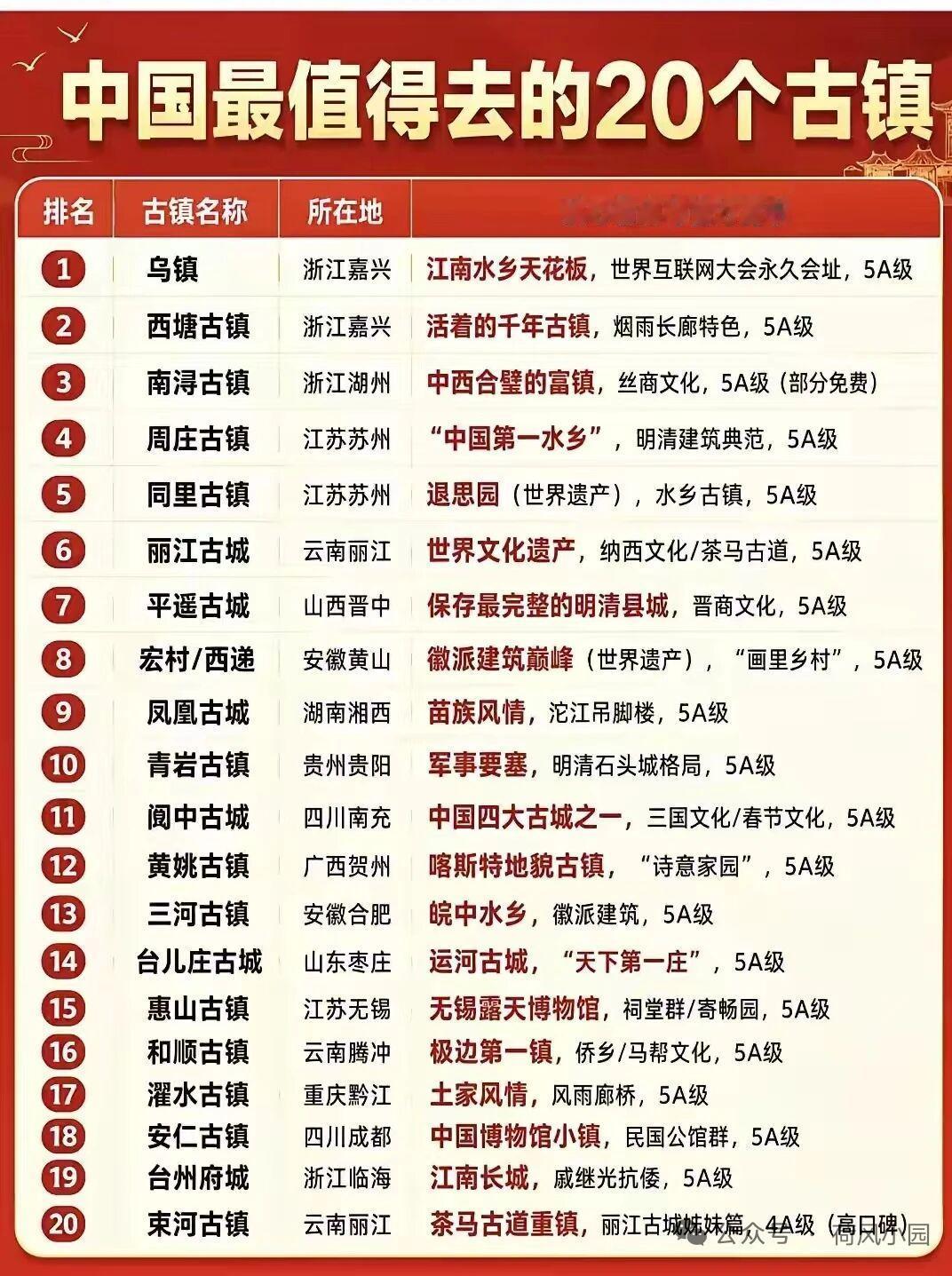 中国古镇就像一本本厚重的历史书，每一页都藏着故事。丽江古城，那青石板路被岁月磨