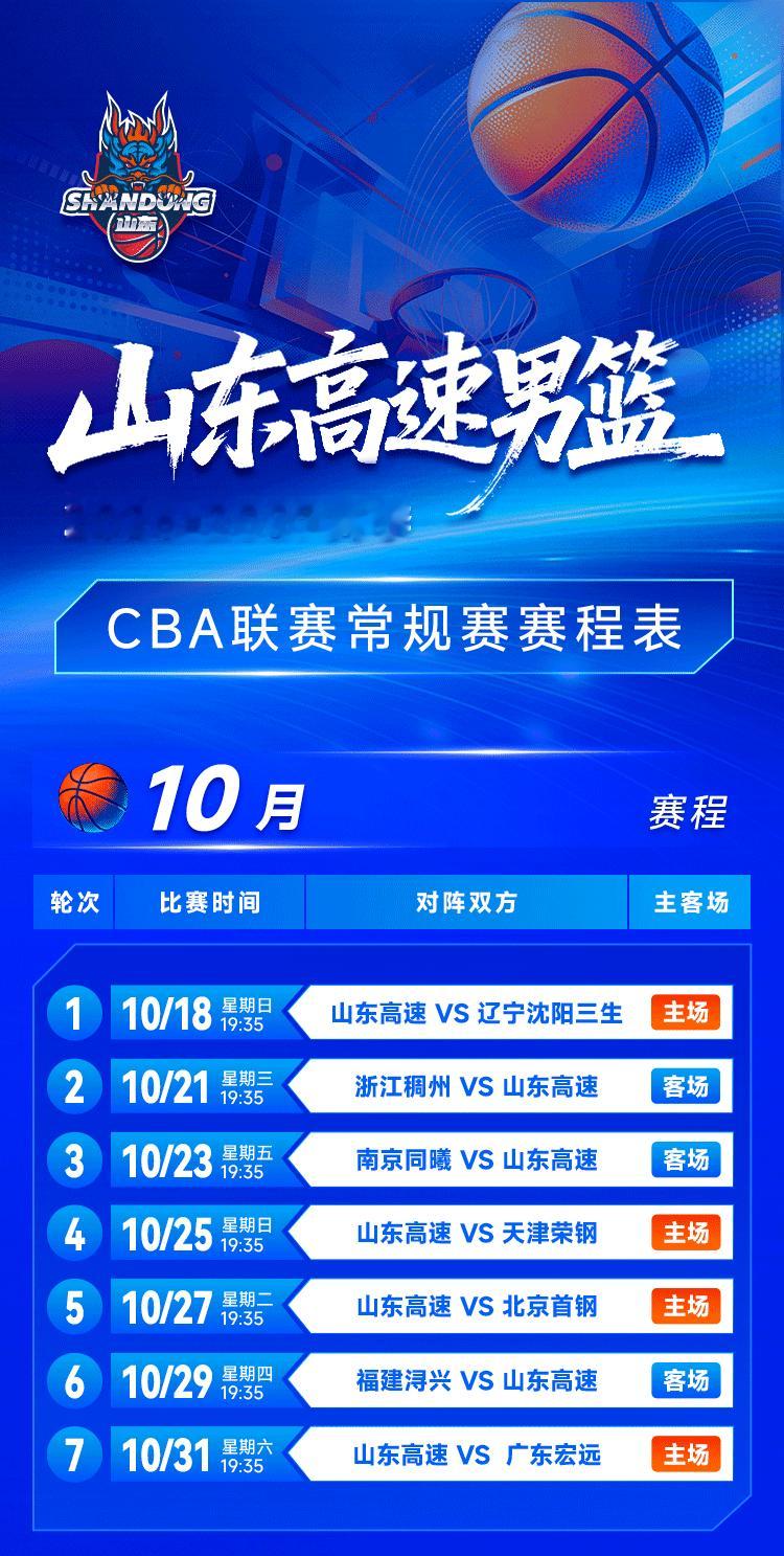 山东高速季前赛三连胜固然可喜可贺，更让球迷放心的是，普卢默验货成功，更可喜的是，祝铭震也打开了得分账