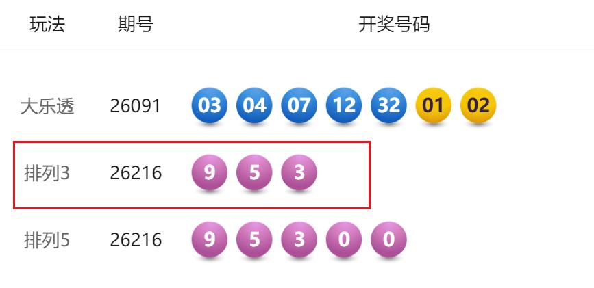 福彩3D开935和排三的953几乎撞车：第一个号完全相同，后两码只是顺序对调，如