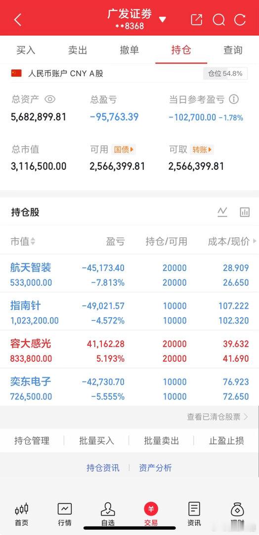 今天难过哦，还好有一支红丝巾安慰今天没来新仓，好好缓一下先今日看盘a股