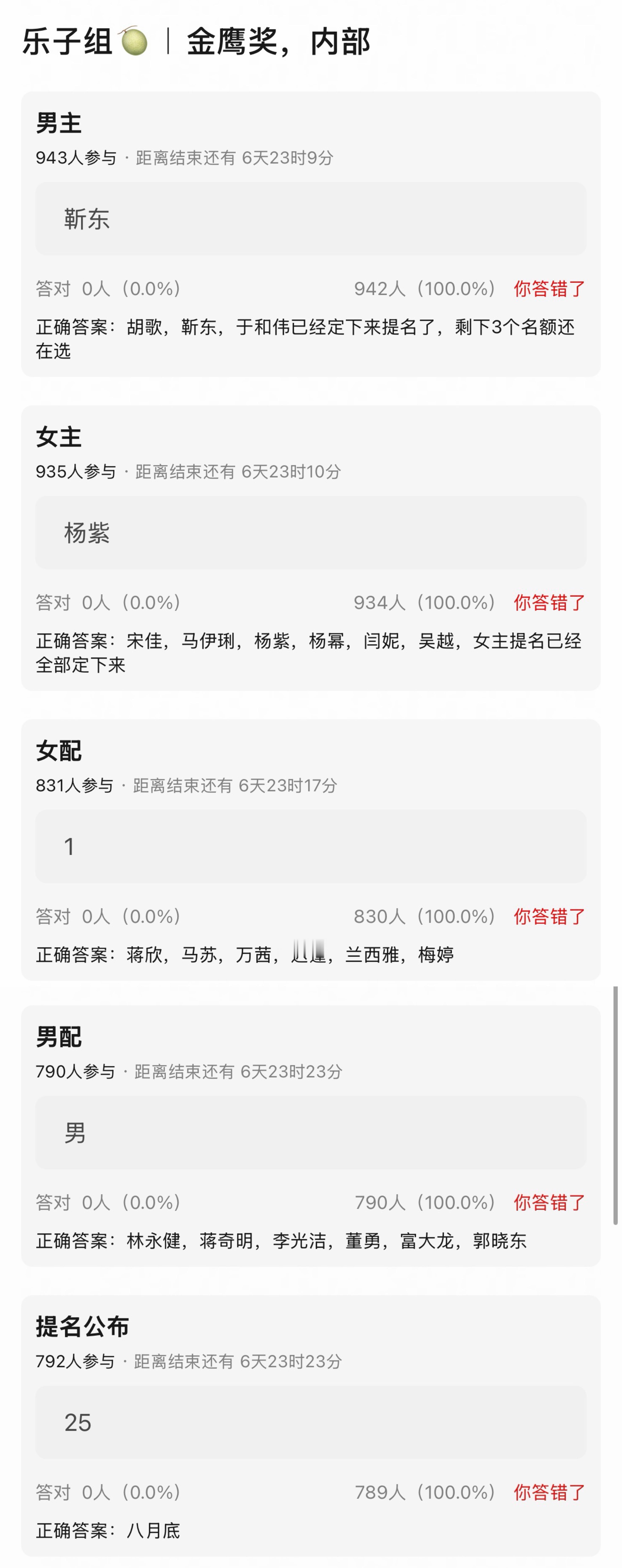 金鹰奖🍉帮你们看了百花奖一结束金鹰马上来话题