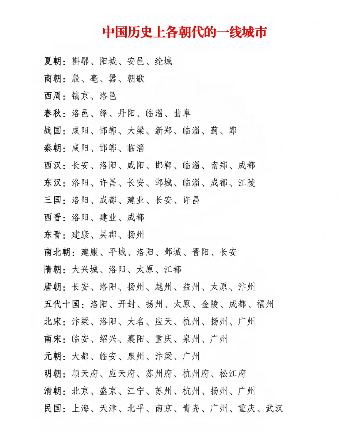 中国历史上各个朝代的一线城市。一线城市