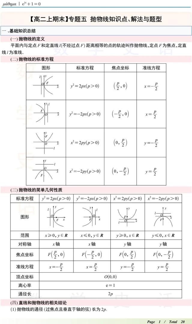 高中数学抛物线几何性质、焦点弦、直曲联立知识点、解法与题型