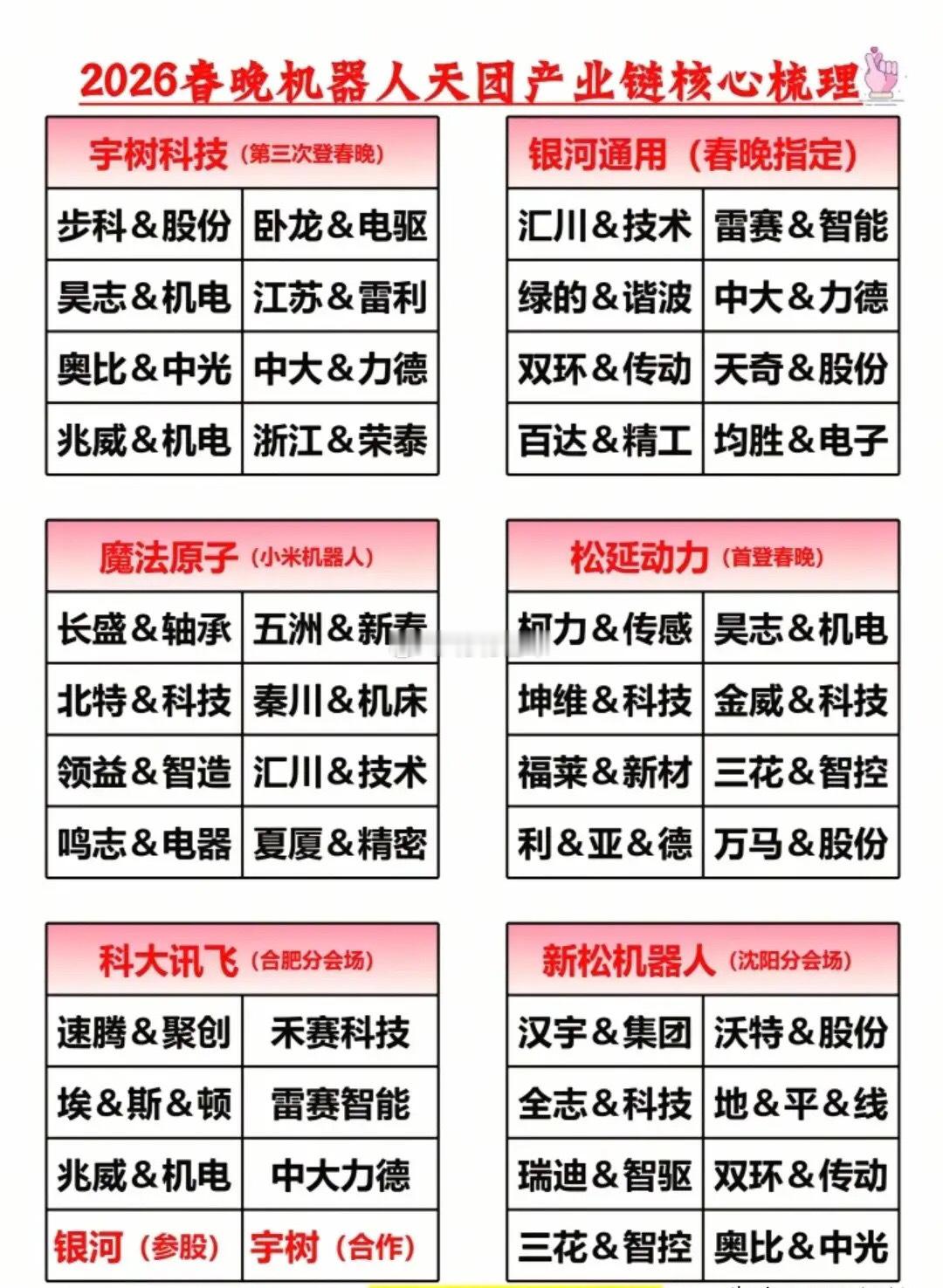 2026开年王炸赛道全曝光，看懂这三张图，账户直接起飞！春节后A股核心赛道全梳理