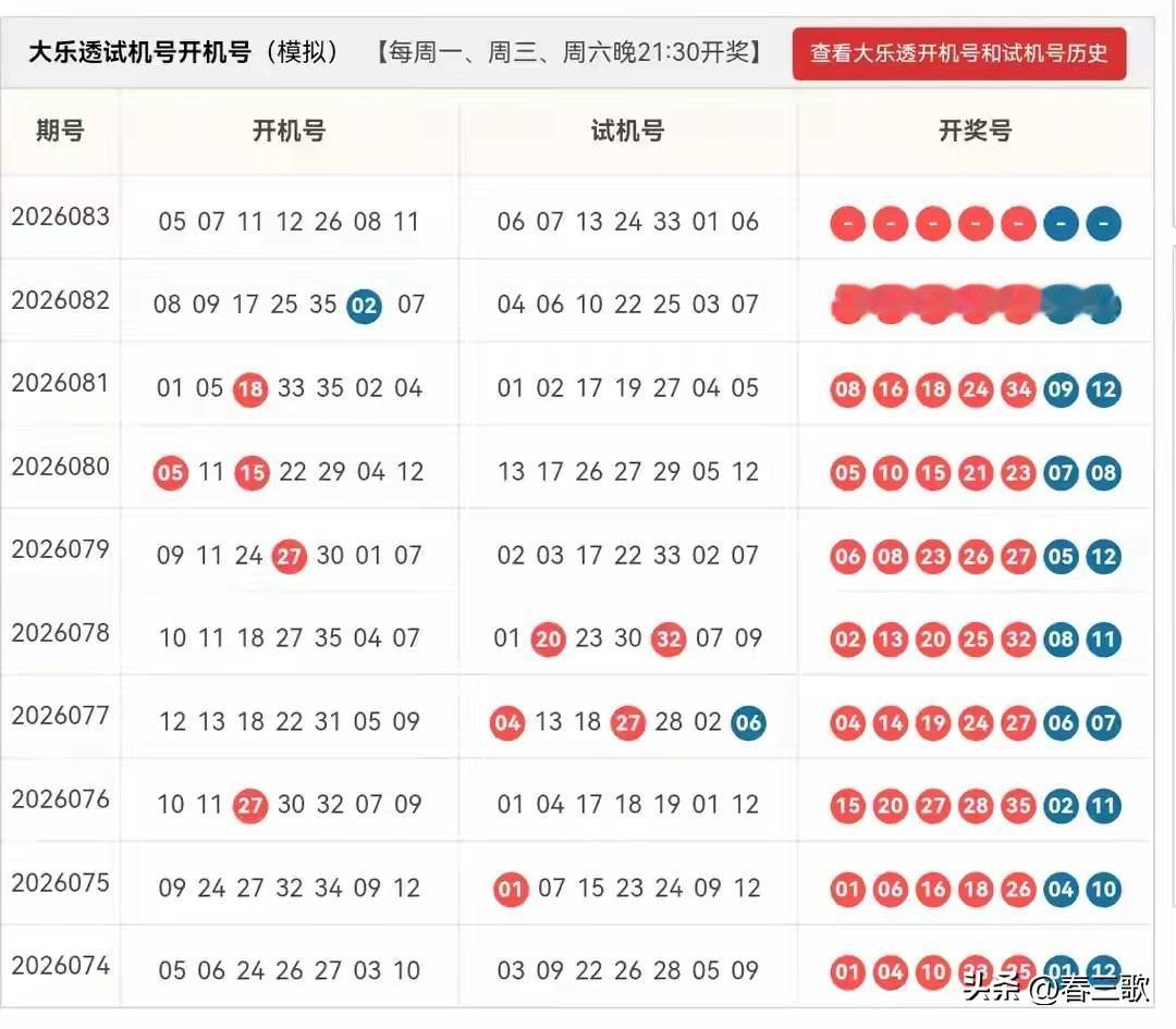 大乐透26083开机后➕试机号原始24码池：02,04,06,07,09,1