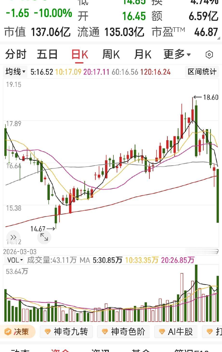看懂了股市，就看懂了美国!有人说，美国打中东战争和挑起俄乌战争是在收割全球