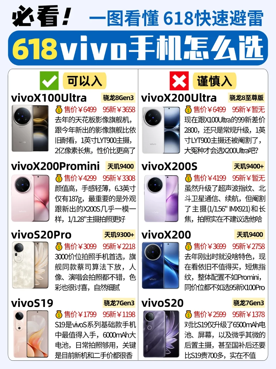 618大促提前避雷‼️vivo手机怎么选❓