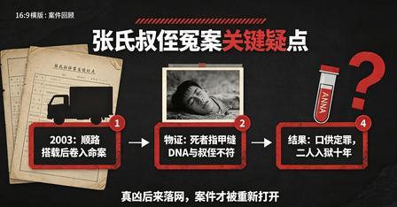 不要再传谣了，当年为冲警绩，硬生生把无辜叔侄送进监狱蹲了近十年的预审负责人聂海芬