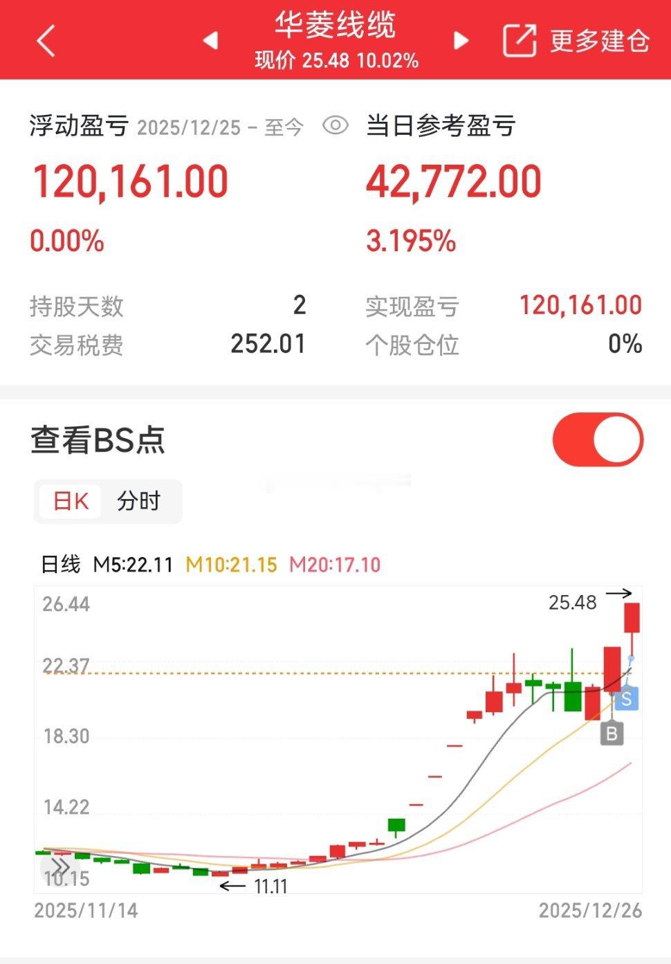 $华菱线缆sz001208$卖飞了！评论区集合，让我看看还有多少战友握在手里！