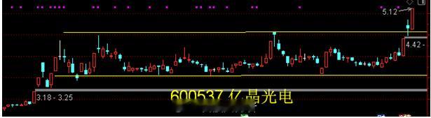 600537亿晶光电——高效晶体硅太阳能电池、组件的研发、生产和销售。也是横
