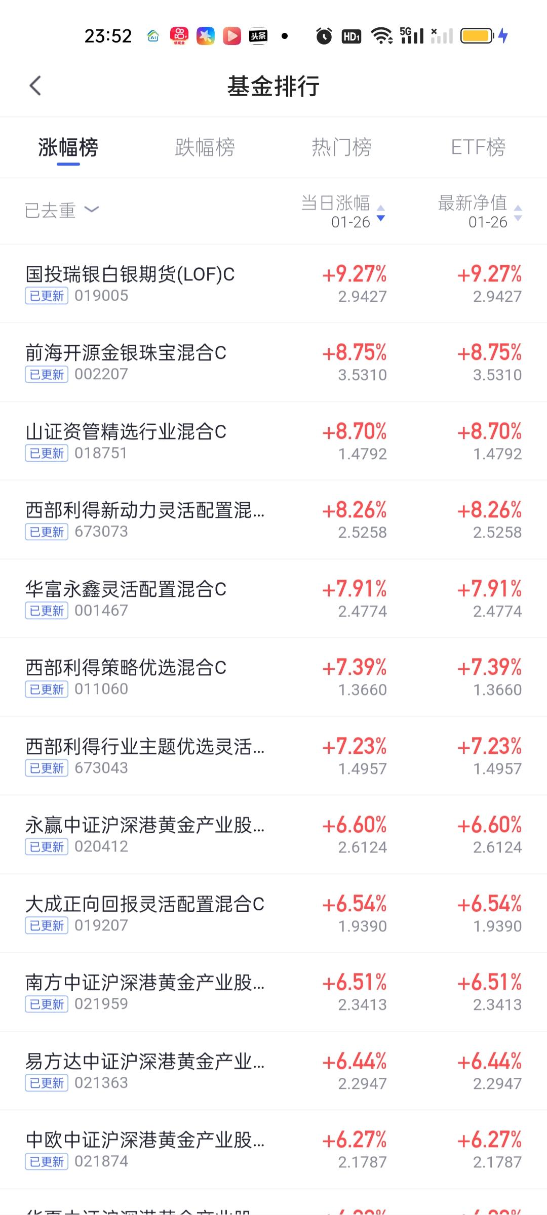 今天排名前七的基金就有3只来自西部利得，仔细对比了这3只基金的各项数据，从持仓来