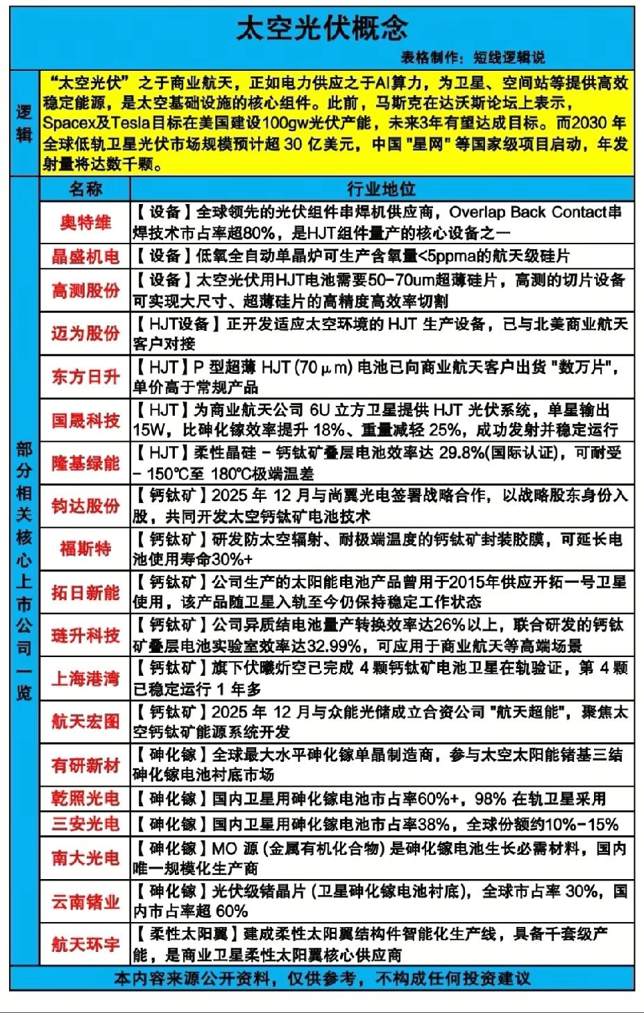 1月23日，周五A股太空光伏概念！！！太空光伏之于商业航天，正如电力供应之于