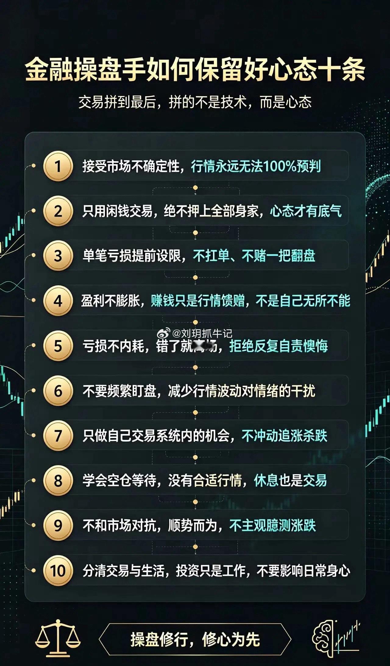 🔥交易心态十条，炒股守住心态比技术更重要1.接受市场不确定，没有百分百准确的