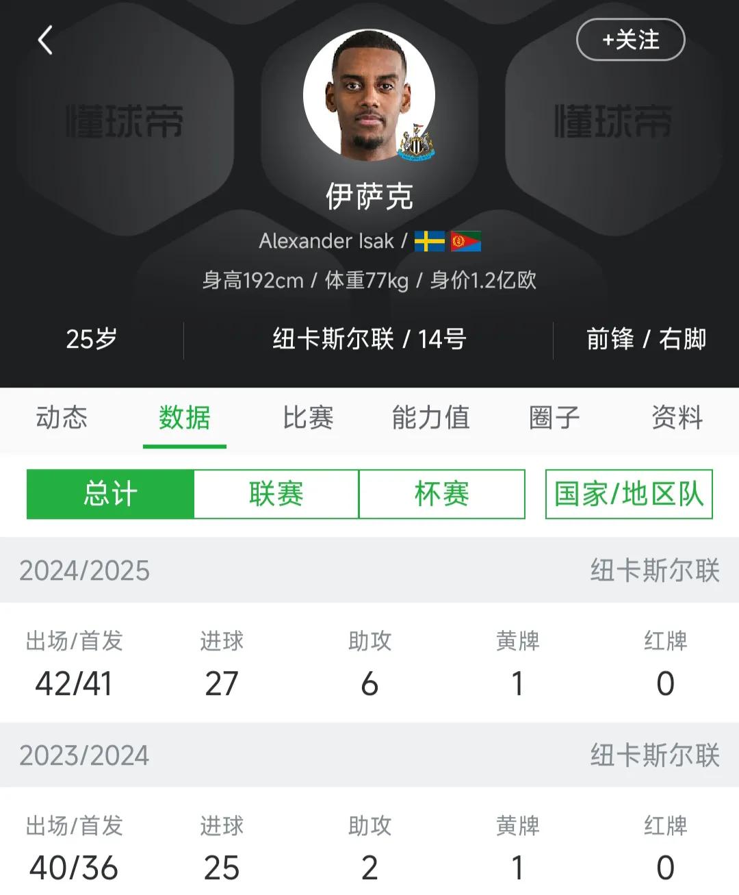 很多人还是不了解，为什么利物浦非要买伊萨克？因为利物浦就要买，当下能买最好的