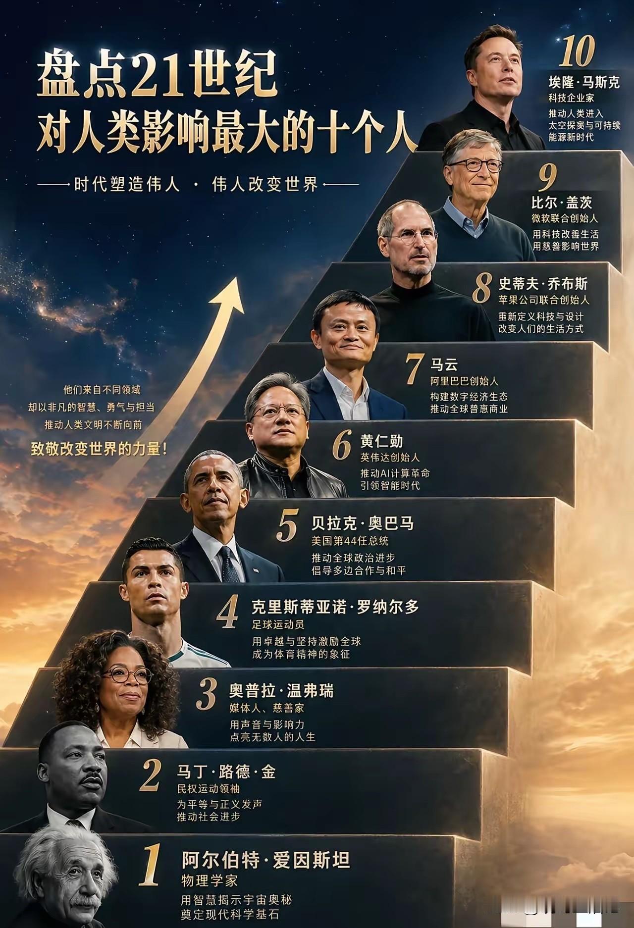 你们猜猜，我排在第多少位？