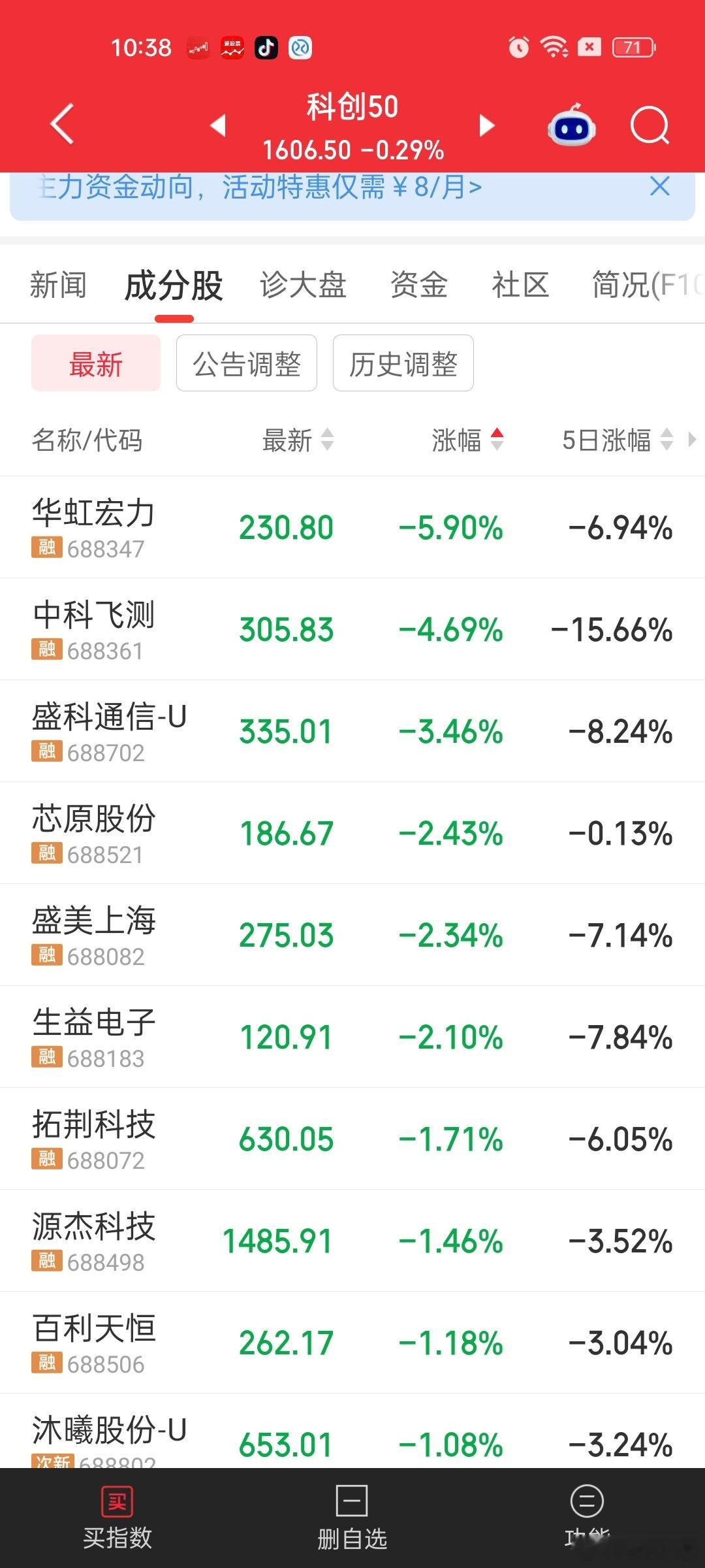 千亿大科技砸盘，肯定不是散户行为。。。至于是不是量化？还是机构就不得而知了。我只