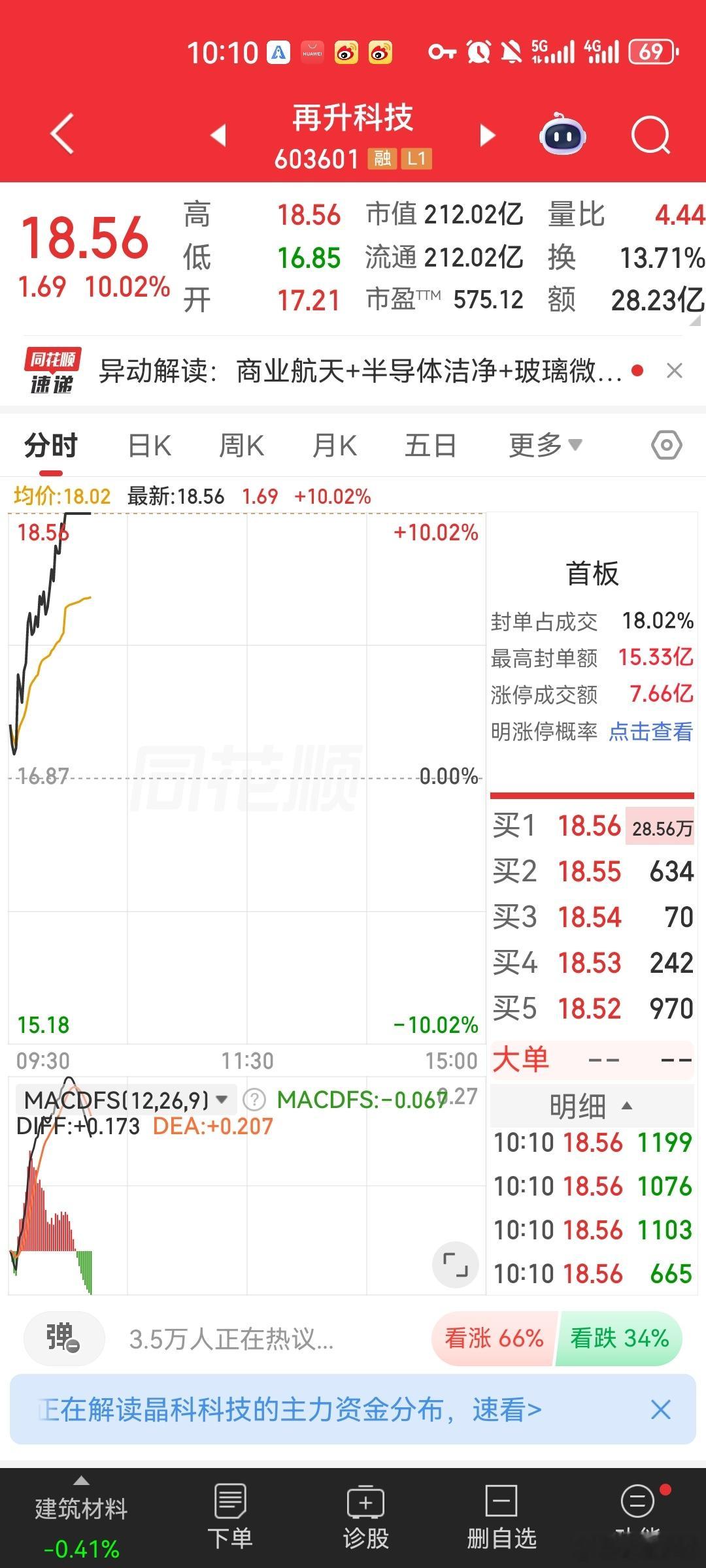 韩国股市开盘闪崩韩国股市开盘闪崩，瞬间暴跌350点，启动熔断机制！现代汽车跌超8