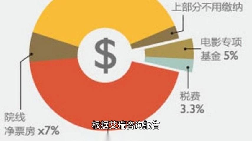 互联网娱乐服务领域第一季第六集风口
