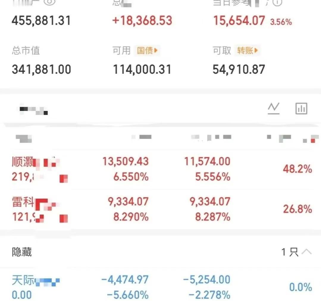 大曾子重回45万，不过自己充值了5万，他说40万是压力位，自己充值突破，也太搞笑