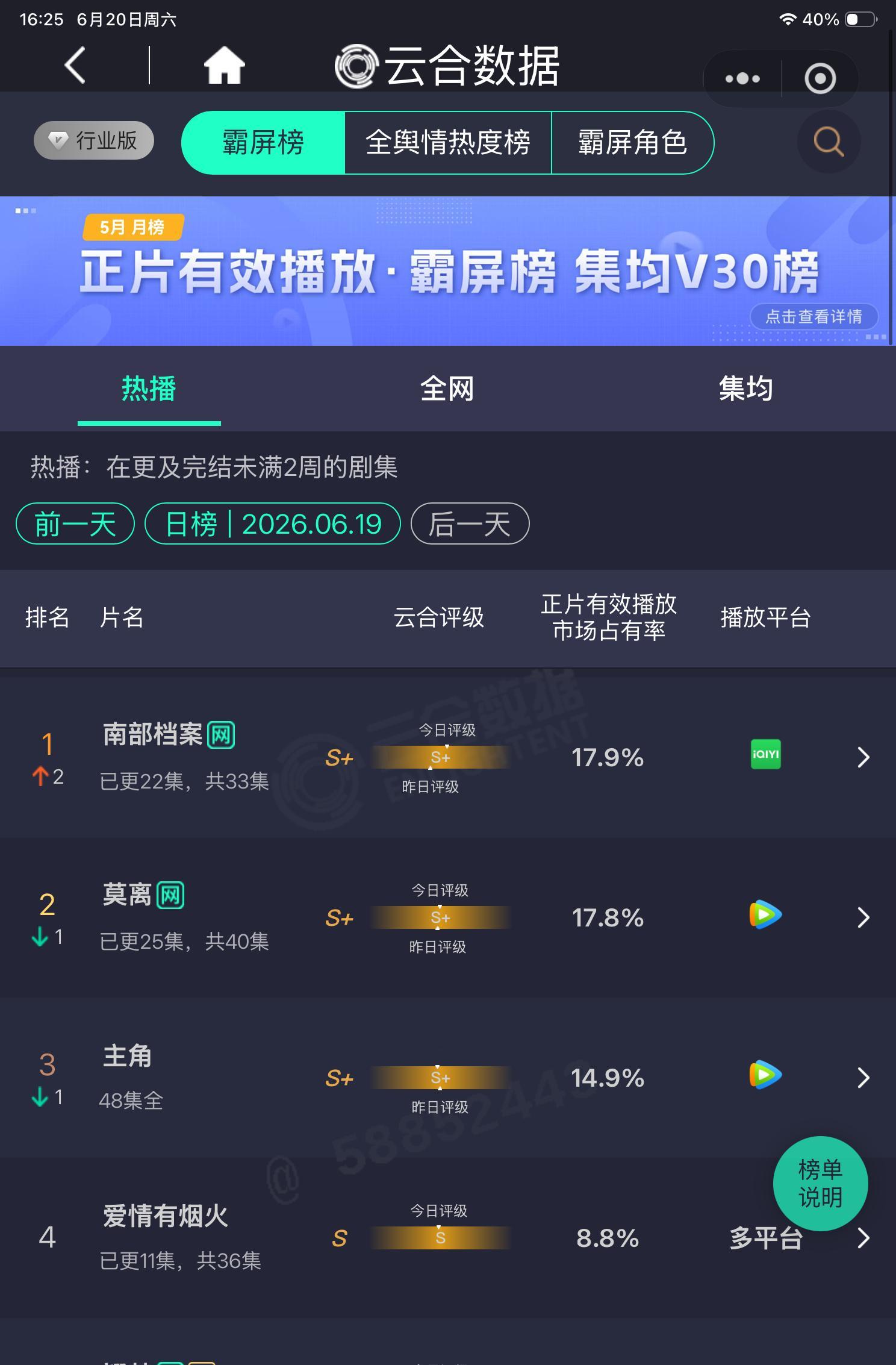 单狐菟丝三叔还是血厚，虽然早就猜到要第一，但是拍的这么烂还能打败同期，真的是