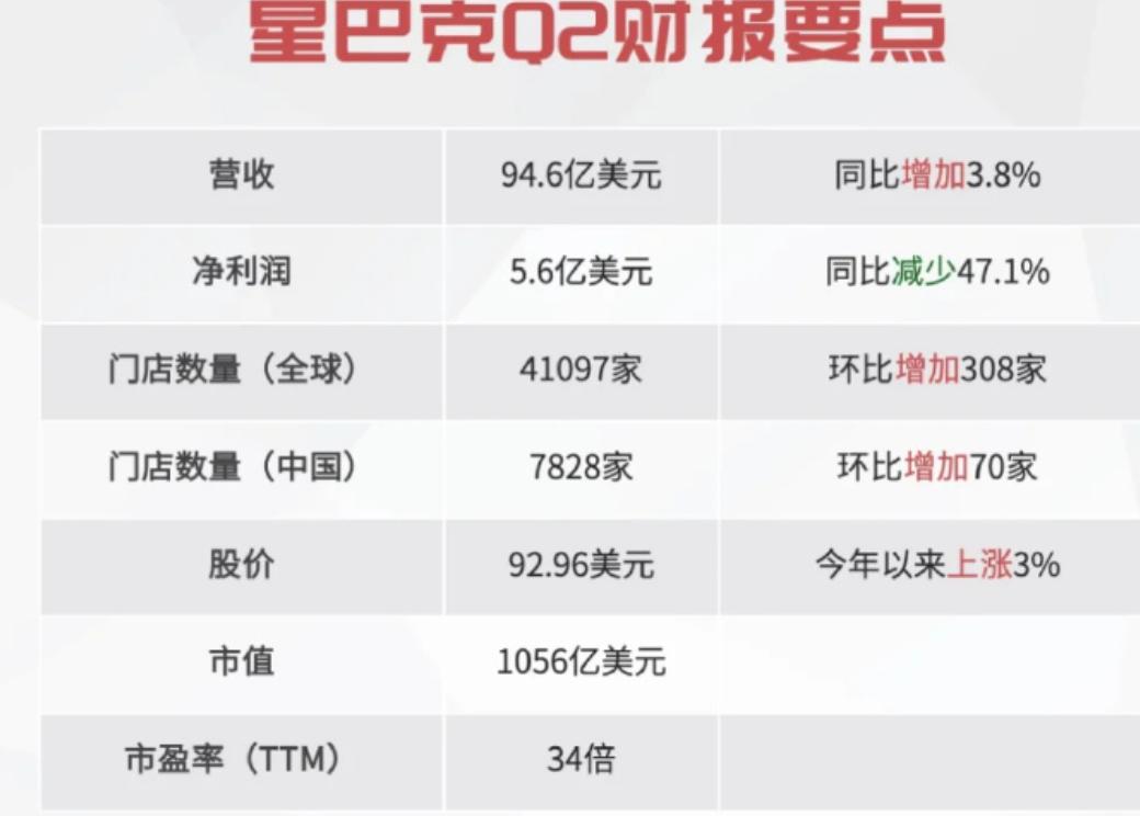 70%股份，但自己还留30%，依旧是控股方。这个操作不像是撤退，而更像是找伙