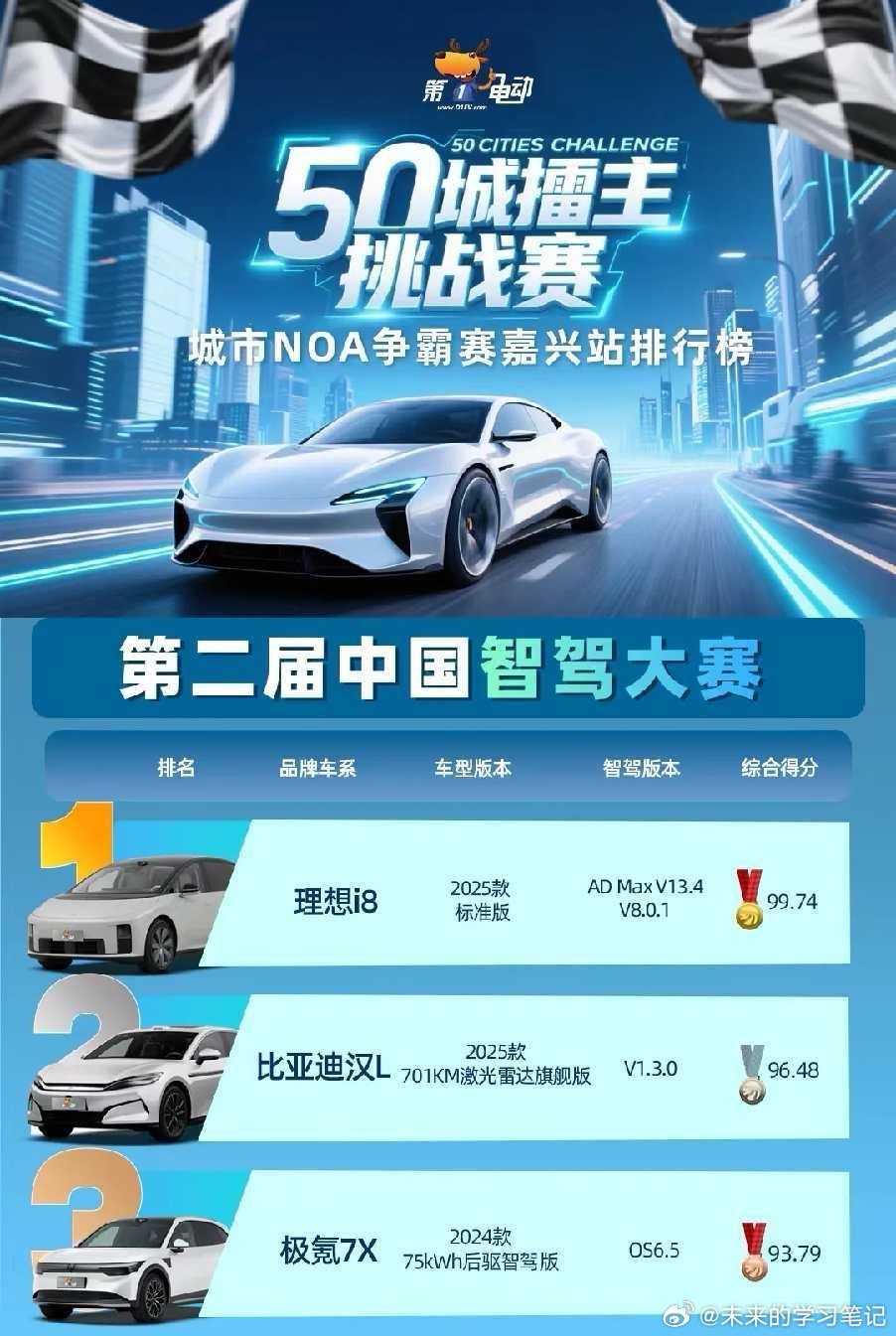 看到这个榜单的前三，就已经绷不住了，当消费者是傻子么？[doge]​​​