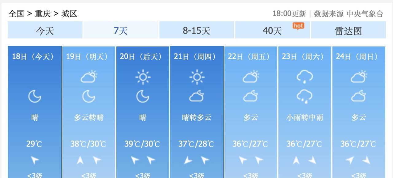 该死！重庆的高温，将会一直持续到8月31日！嗯，中央气象台的超级计算机认为，8月