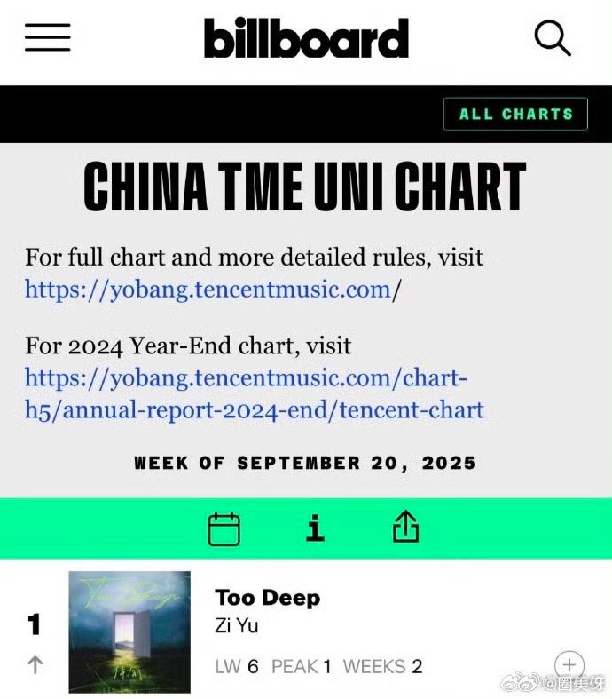 梓渝发一首🔥一首的含金量到底谁懂啊，还是短期首发，内娱第一人了。。梓渝新歌登顶
