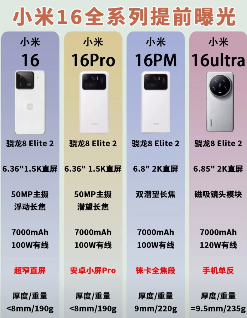 小米16全系列被提前曝光，其配置相当诱人！从16到Ultra，处理器、屏幕、摄像