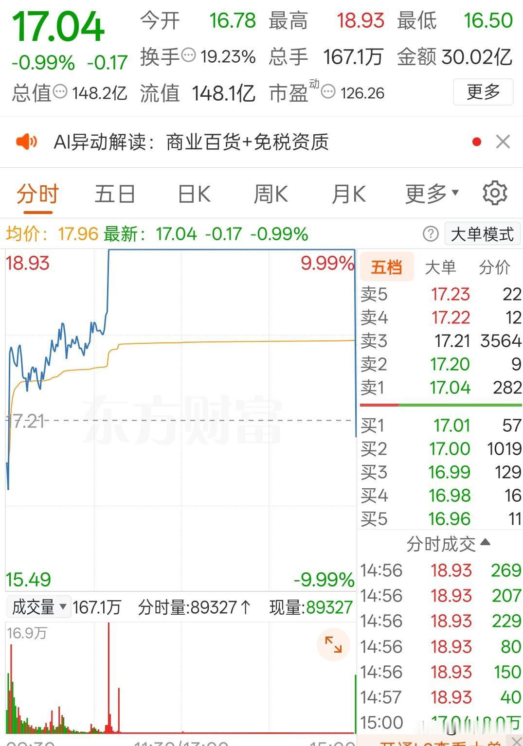 已经有人开始抢跑了，再去追高需要小心了，或许风格会迎来改变近期大牛股，今天尾