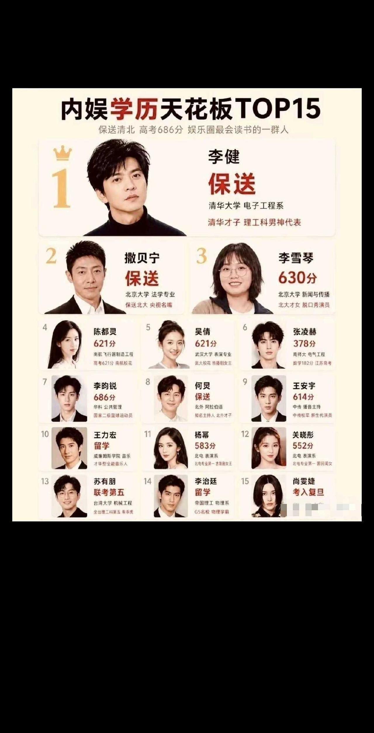 明星中的高学历