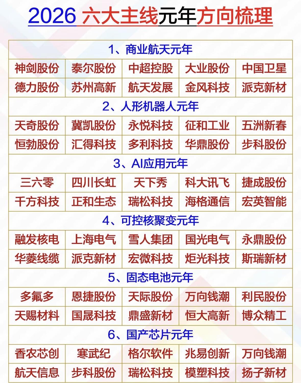 2026年六大主线投资方向梳理，抓住机遇！
