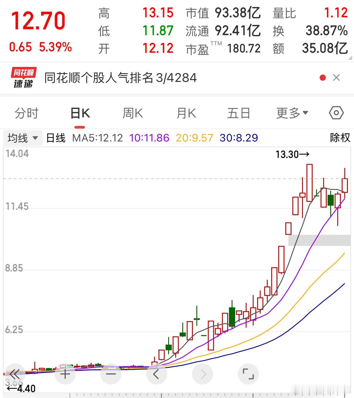 看图识骨，大家看好二波，还是三波走势？​​​