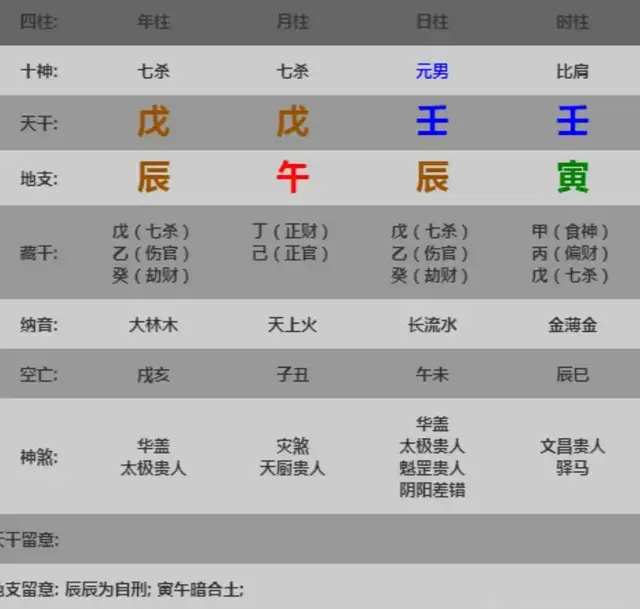 五分钟教你学看八字案例112集: 身轻煞重 为官杀攻身