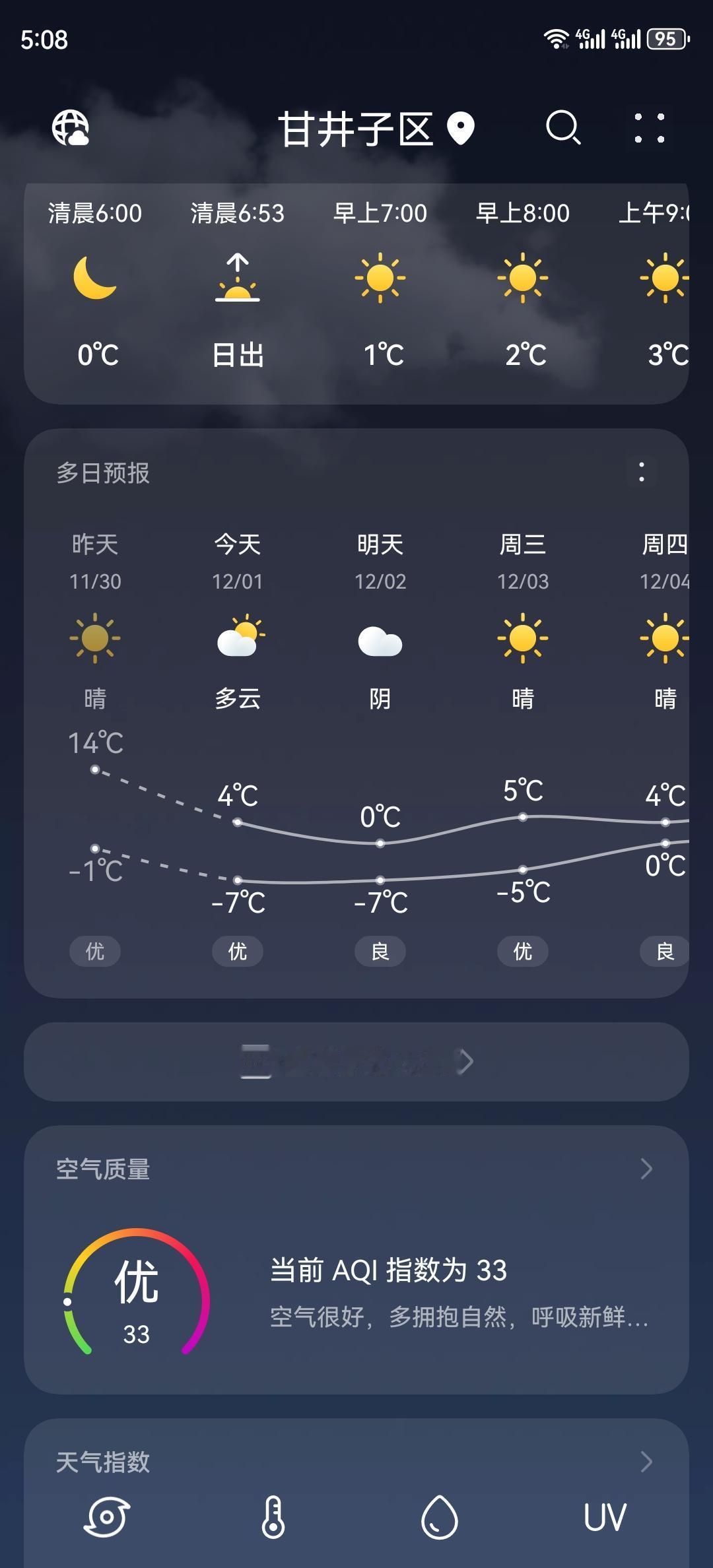 今天看了一下天气预报，从明天晚上开始降温，降温幅度之大，是入冬以来，前所未有。白