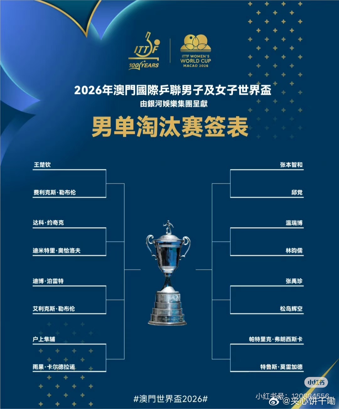 玛雅这签表，就算是愚人节也不带这么搞的啊