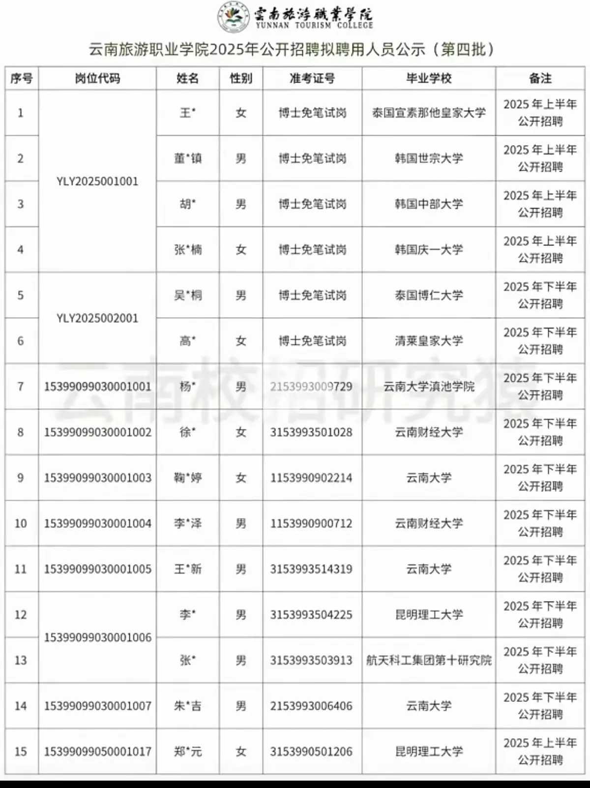 博士开始大批进高职了