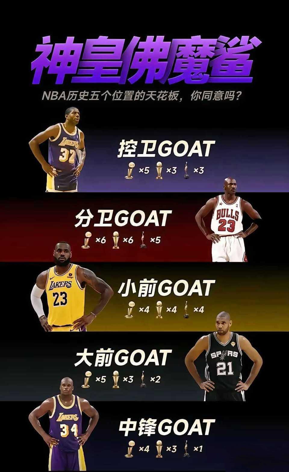 篮球世界里面的最强阵容:神皇佛魔鲨。神，篮球之神乔丹。皇，篮球皇帝詹姆斯