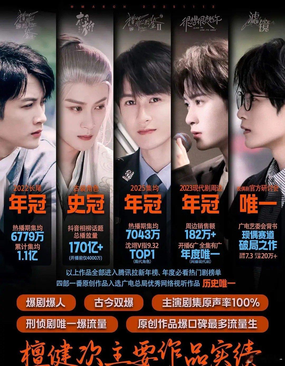 猎罪图鉴1，猎罪图鉴2，长相思，都挺硬的吧！