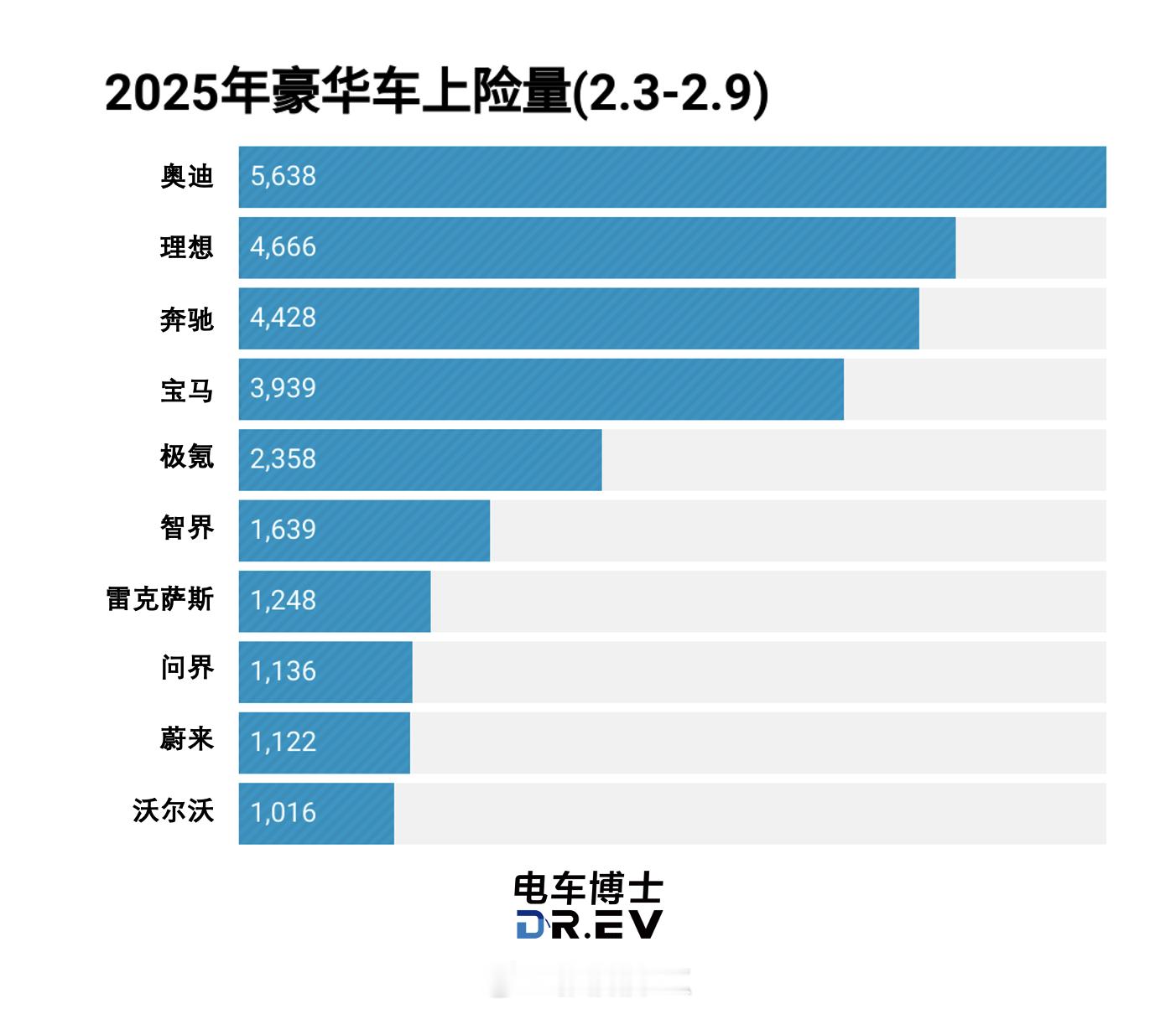 不分燃油、插混和纯电，来看看豪华榜吧！1.新势力理想、问界比较稳，智界异军突