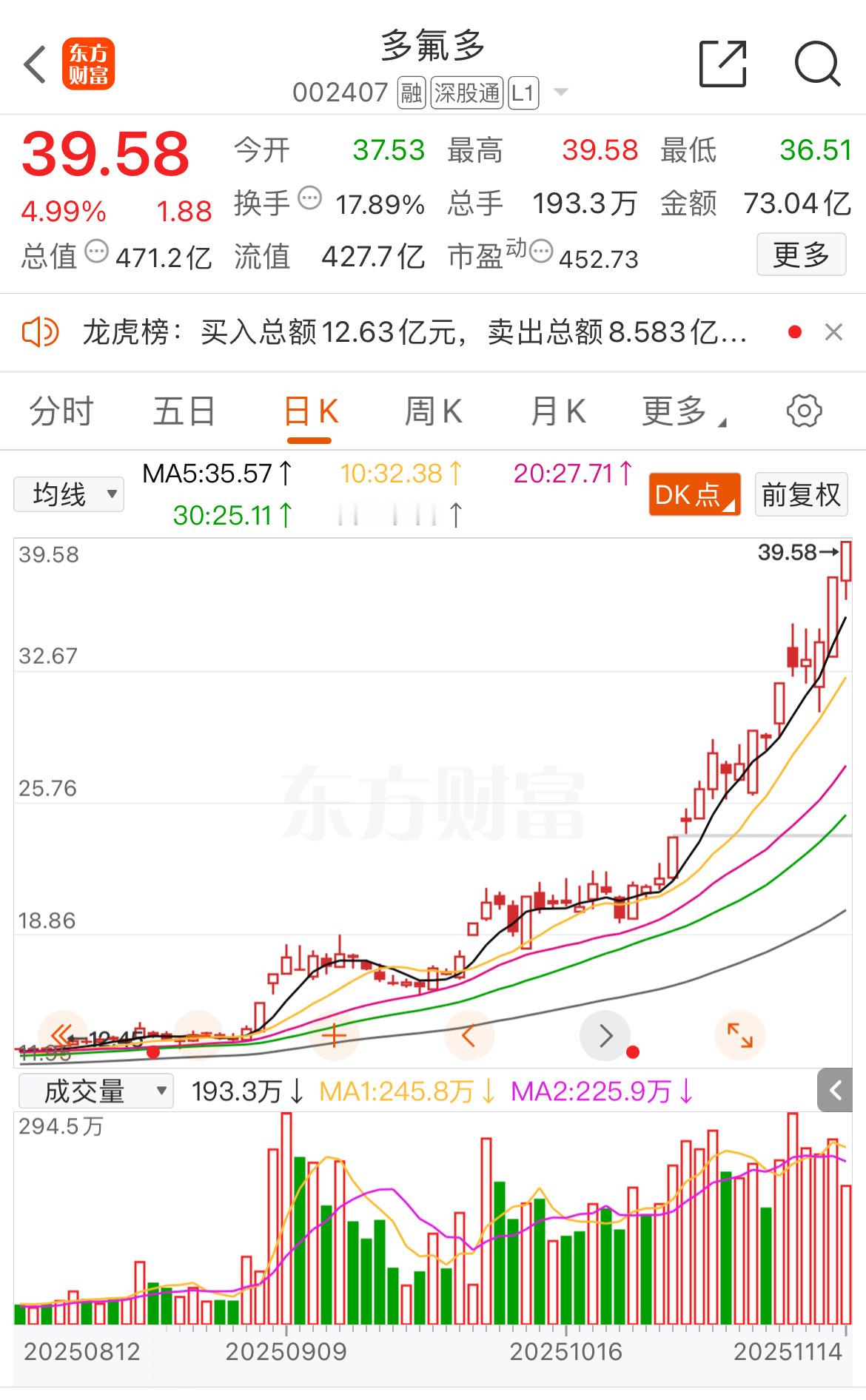 多氟多，石大胜华，就不多说了吧，再上升一个阶梯！