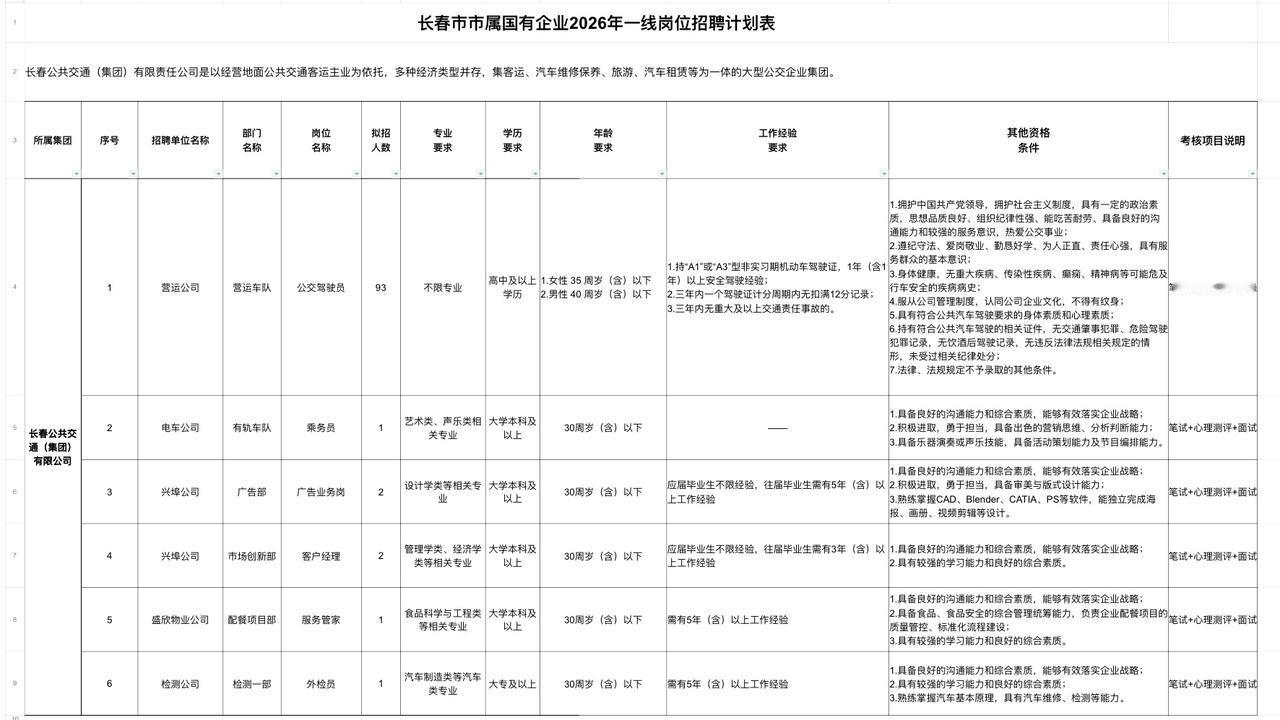 长春公交集团招100人！6大岗位可选！🚌单位名称:长春公共交通(集团)有