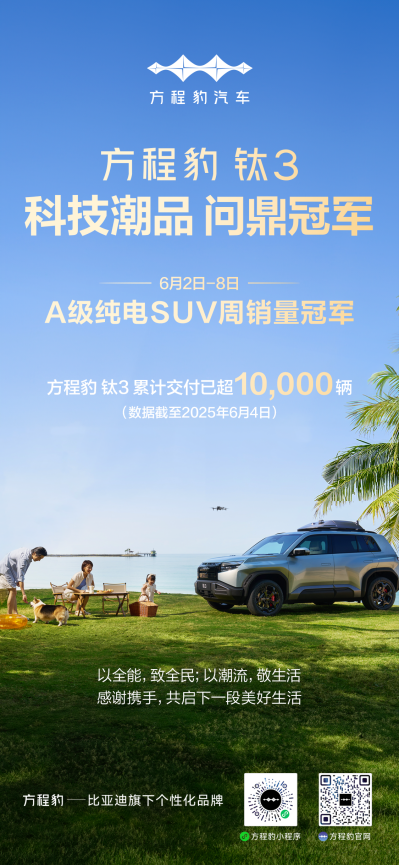 6月首周新能源汽车销量榜大洗牌，成立仅18个月的方程豹发起了“豹式突袭”。方程豹品牌在都市纯电SUV