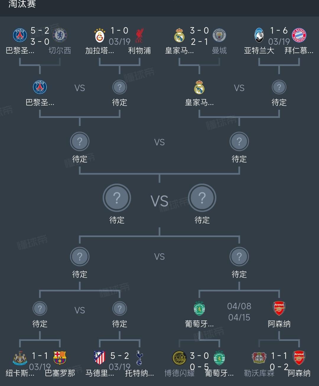 欧冠四强快出来了，提前预测一下。今晚利物浦要是赢加拉塔萨雷，就踢大巴黎。