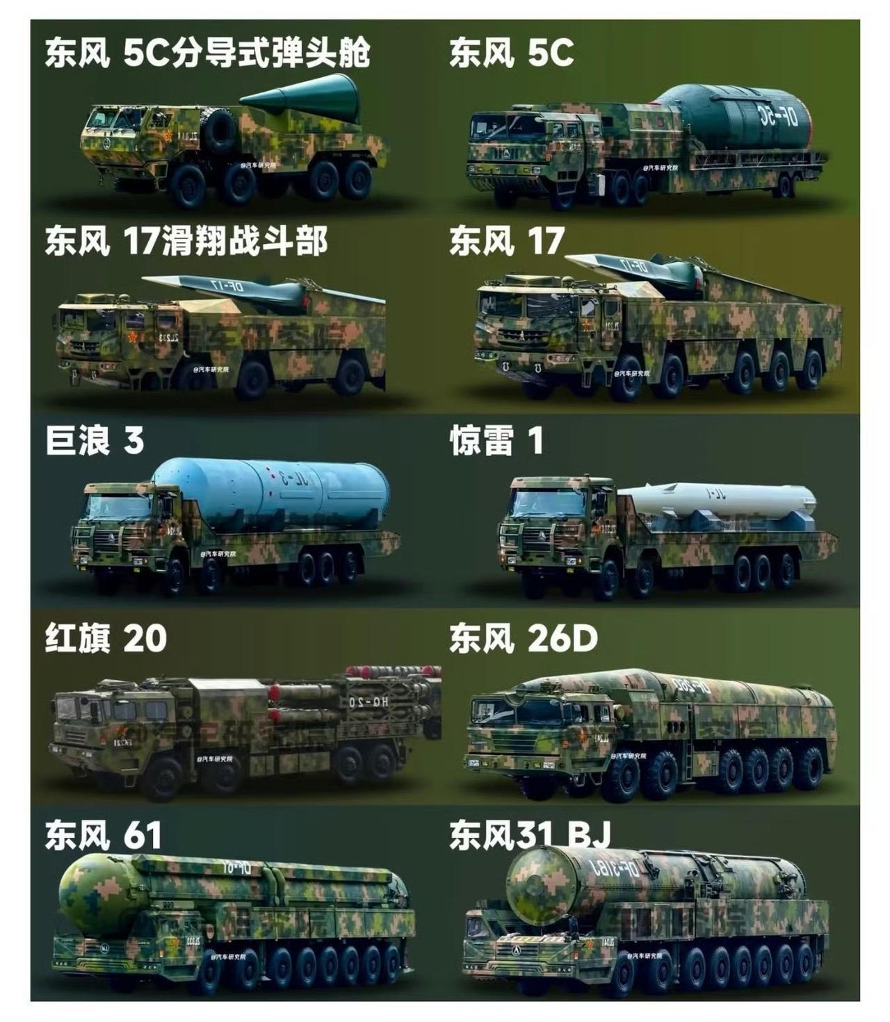 东风劲旅，威震四方。我军的主力战略打击导弹。